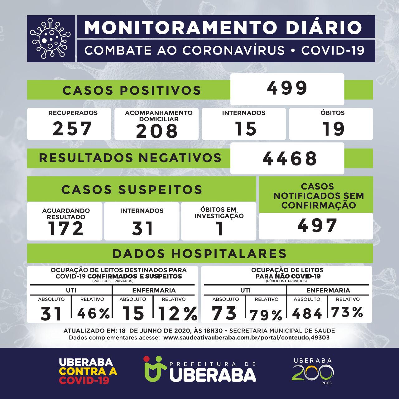 Jogo 'Prevenção Coronavírus' é criado em Uberaba para