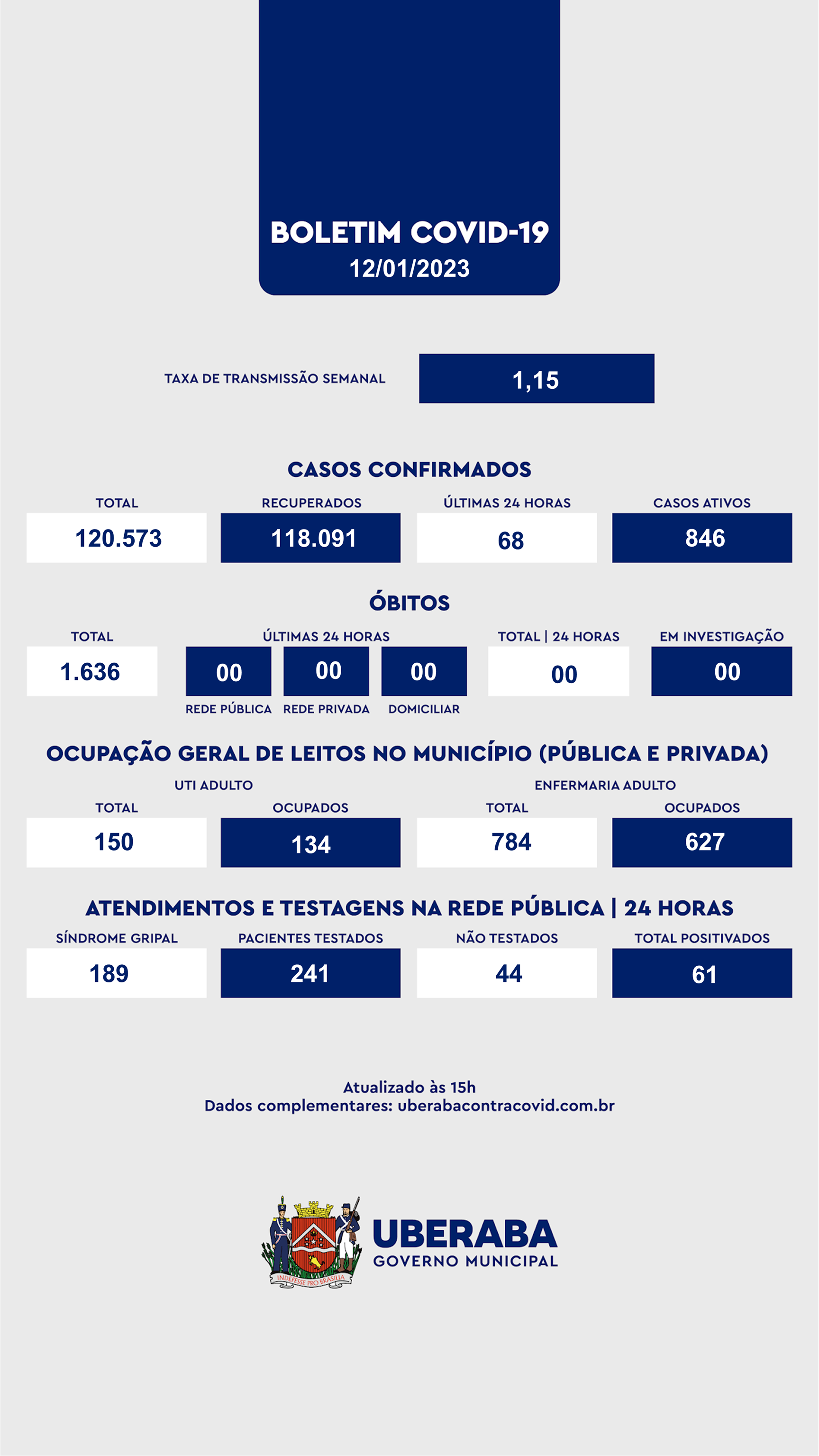 Jogo 'Prevenção Coronavírus' é criado em Uberaba para